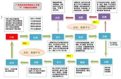 廣西科技商貿高級技工學校 以內部質量管理為引擎，驅動電子商務技術服務高質量發展