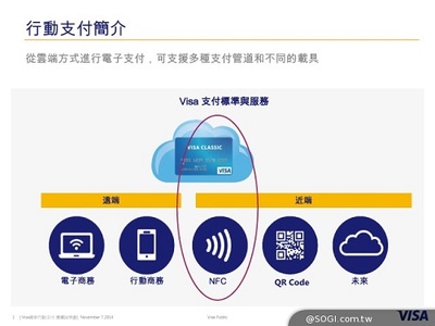 Visa圖解臺灣NFC移動支付生態系統，對比TSM與HCE差異及支付結算系統