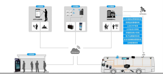 智慧出行新引擎 銳訊易通整體解決方案賦能城市交通建設(shè)與支付結(jié)算升級