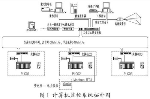 城鎮(zhèn)小型污水處理廠電氣與自動化系統(tǒng)與支付結(jié)算系統(tǒng)探討
