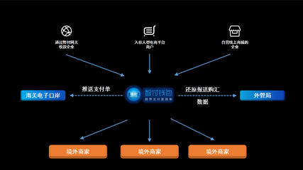 這可能是2017年支付行業里最為重磅的十周年慶典——電子支付系統的變革與未來