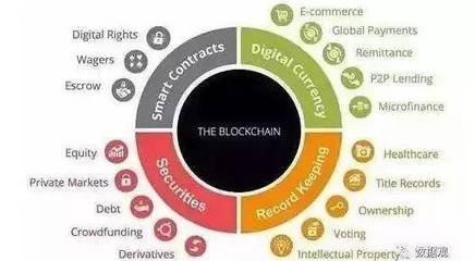 區(qū)塊鏈就是比特幣嗎？—— 澄清關于區(qū)塊鏈技術與支付結算系統(tǒng)的12個常見誤解