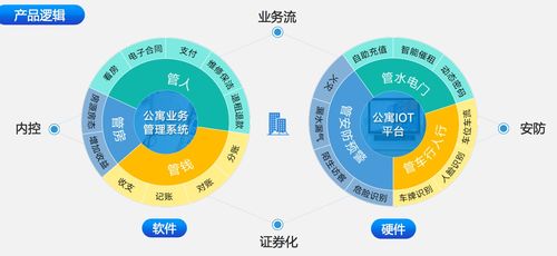 聚焦長租公寓大客戶 水滴管家以軟硬件結合，打造一站式支付結算解決方案